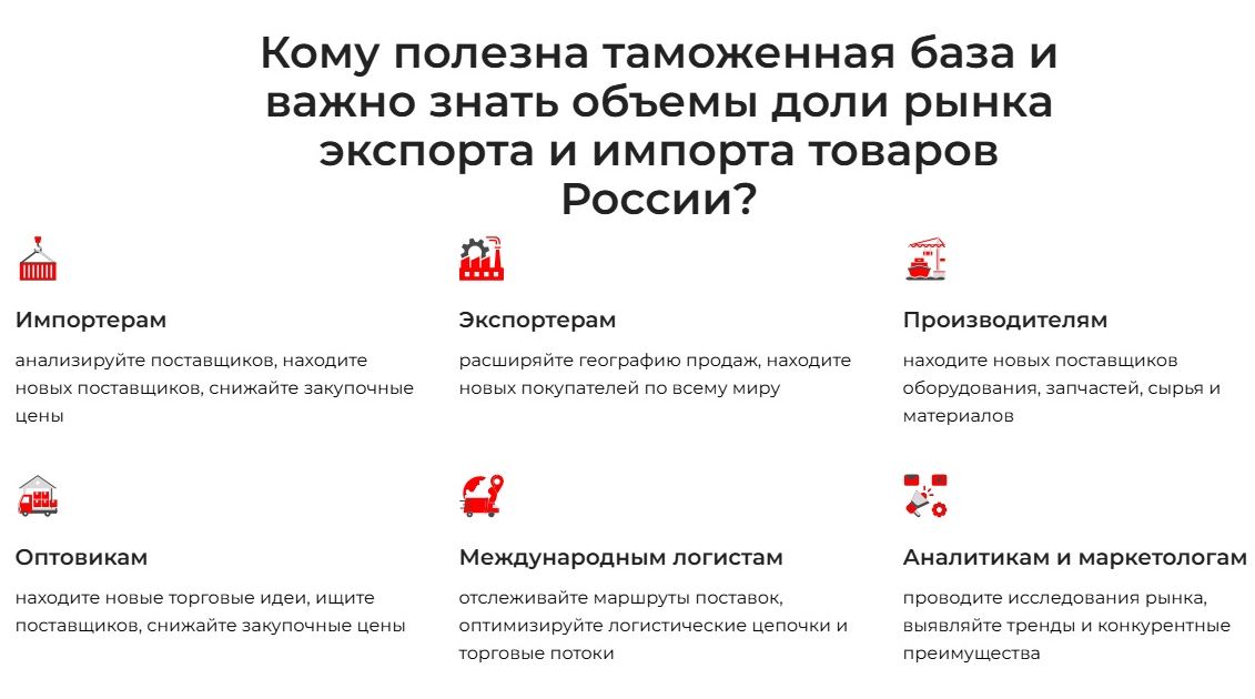 Кому полезна Таможенная база РФ и важно знать объемы доли рынка экспорта и импорта товаров?